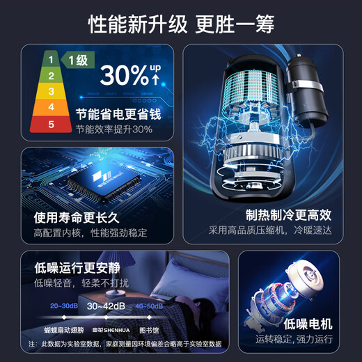 Shenhua air conditioner subsidy, new level of energy efficiency, large 1.5 HP cooling and heating energy-saving air conditioner hanging, home wall-mounted, large 1P/3 HP power-saving frequency conversion, old for new, fast heating and cooling, large 1.5 HP, first level energy efficiency, cooling and heating, door-to-door installation, delivery to home