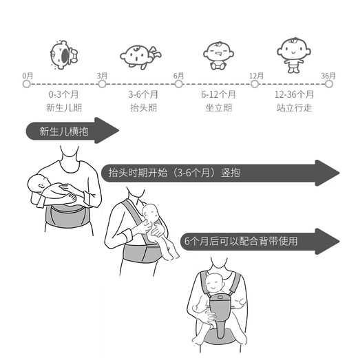 baby friend腰凳婴儿坐凳宝宝背带前后两用多功能抱抱托外出抱娃神器透气灰色
