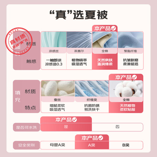 Yunjin Air conditioning quilt, 100% cotton inside and outside, Xinjiang cotton summer cool quilt, thin quilt 150x200cm, small daisy