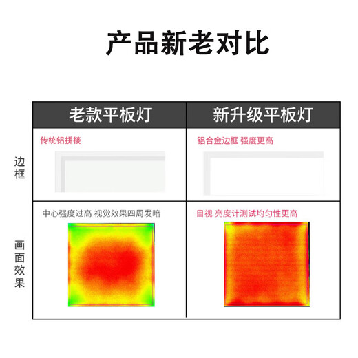 Philips (PHILIPS) led lamp panel flat lamp 600*600 white light 36 watt buckle panel lamp gypsum mineral wool board ceiling ultra-thin panel lamp aluminum frame ceiling lamp