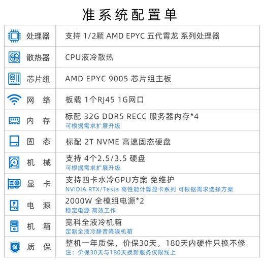 Kuanke AMD 5th Generation Xiaolong/9965/9655 RTX4090/A800/5090/A100 de cuatro canales RTX4090/A800/5090/A100 Simulación de GPU SilentSeek Estación de trabajo de aprendizaje profundo AMD EPYC 9755 256 Core 512 Hilo 12