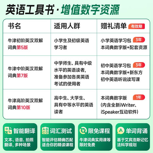 牛津初阶英汉双解词典第5版 2025商务印书馆中小学生英语工具书 可搭购教材教辅新华字典现代汉语词典第7版古汉常用词典成语古代汉语词典3版ket英语
