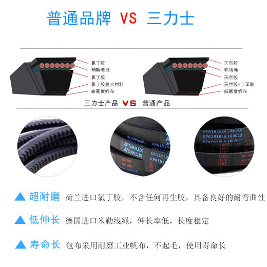 三力士（SANLUX）齿带XPA732-3150工业农用机器空压电机传动车耐高温带牙 XPA1030XPA1048La 1030Ld