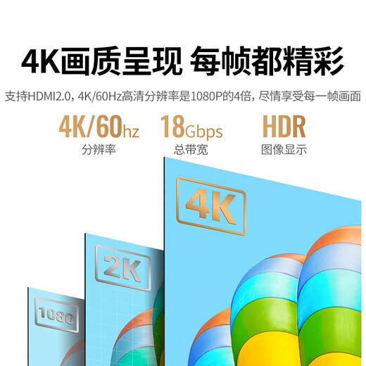 Green Network Mini HDMI TO HDMI2.0 Câble adaptateur 4K60Hz Câble de conversion ordinateur portable Panneau plat Caméra portable connecté pour surveiller le projecteur TV 1,5 mètres 11167