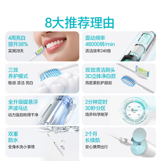 ROAMAN electric toothbrush dentist recommends 48000 high vibration frequency deep cleaning gum protection for couples adult boyfriend and girlfriend birthday gift 2 brush head home appliances national subsidy T3 white