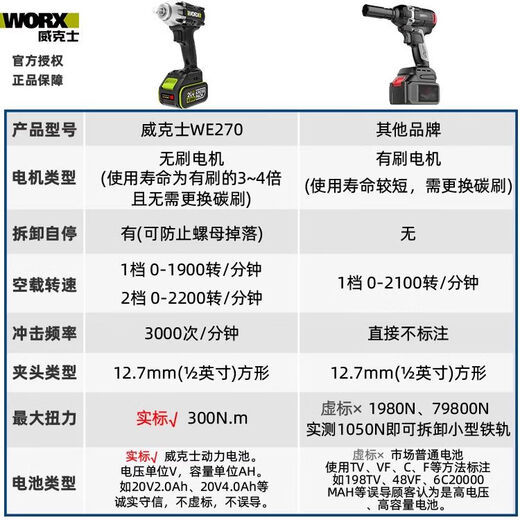 威克士电动扳手WE271架子工锂电手持大扭力无刷风炮冲击扳手WU279 WU279+WU3884.0双电双充