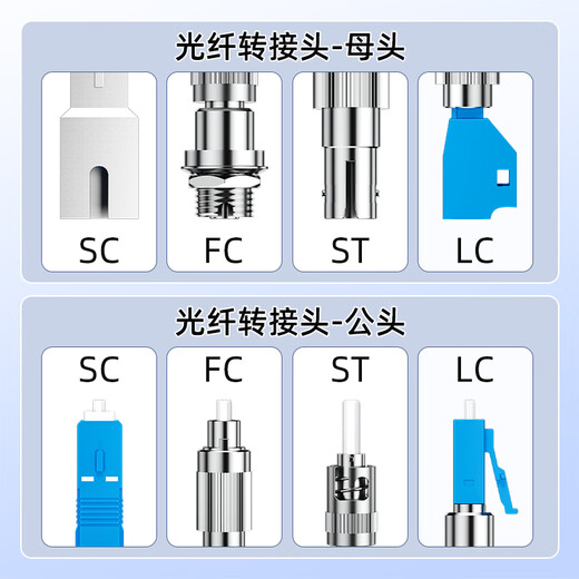 Sai fiber fiber optic adapter LC-SC male and female head carrier grade fiber optic coupler round to square head optical power red light pen docking connector flange extender