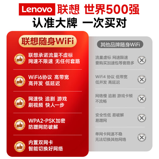 Lenovo portátil original wifi6 soporte móvil dispositivo 5G tarjeta de red inalámbrica 2025 tráfico de red portátil enrutador nacional universal ilimitado portátil sin tarjeta Lenovo oficial genuino 丨 Nueva red dual WiFi6 de alta velocidad, sin tarjeta, negro Garantía de renombre de Lenovo Prueba gratuita de 30 días, aplicable a ZTE, Apple y otros dispositivos