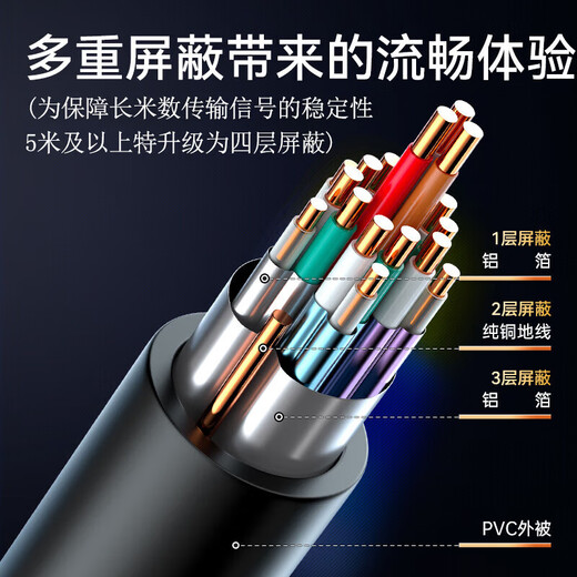 Shengwei HDMI-Kabel Version 2.0 0,5 Meter Computer TV 4K High-Definition-Kabel 3D-Videokabel Notebook externe Set-Top-Box Projektor Display-Kabel AHH3005G