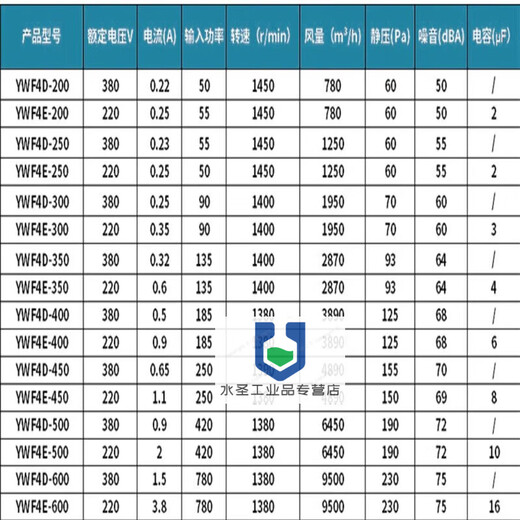 Square outer rotor axial flow fan YWF4D/4E kitchen exhaust fan industrial cooling fan 220v380v YWF4E-200 (220V) medium speed