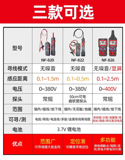精明鼠寻线仪NF-820地埋线测线仪墙体电线电缆暗线强电220v检测仪 NF-826墙内/暗线地埋线短路断点