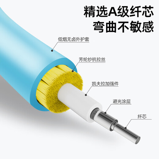 UPlian Short fiber jumper 0.2m 0.3m 0.5m Single-mode single-core multi-mode dual-core fiber short-wire SC to FC-SC-LC tail fiber optic brazing wire telecommunications grade Customized OM3 100 Gigabit multi-mode dual-core LC-LC duplex head 0.2m