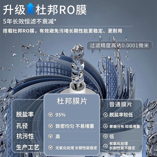 
[95% new] Qinyuan (TRULIVA) installation-free RO reverse osmosis filter table-type beverage purifier fast cooling household instant hot direct drink machine water purifier table water dispenser heating all-in-one water purifier CR-Z7170