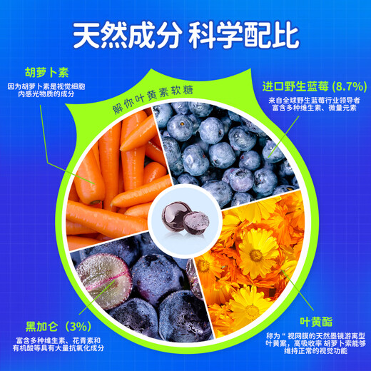 You can help you to relieve your lutein ester gummy children and adolescents adult candy containing zeaxanthin lutein gummy. A large vat cost-effective 672 grams [about 160 capsules]