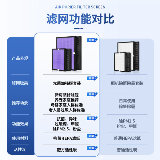 简庭（IGAINTIN）适配日立新风系统滤芯全热交换器新风机过滤网 KPI-3523Q3/F 2片高效+2片活性炭