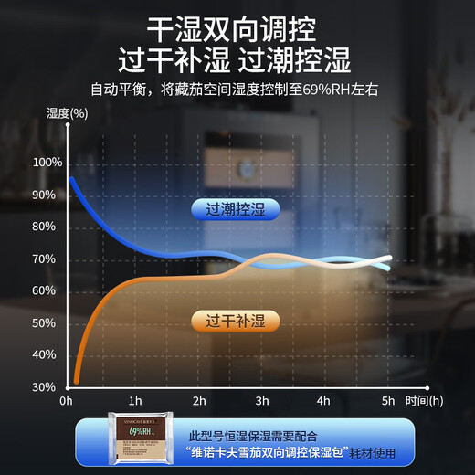 Vinocave cigar cabinet small thermostatic cabinet precise temperature control moisturizing ammonia removal energy-saving air-cooled home office countertop cigar curing cabinet Vmini 200 pieces