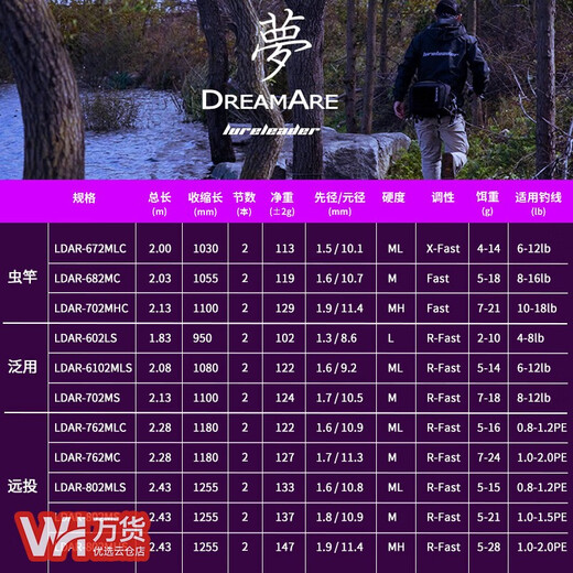 Lingfeng 2024 Neue Dreamserie Luya Pole Vatertagsgeschenke werden weit verbreitete Langstreckenschüsse Superschnelle Insektenstange Perch Fischereistange 3M 2.0 24 Dream 682mc Waffengriff
