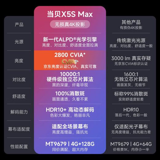 
Dangbei X5S Max 4K ultra-clear laser projector for home use, Lingdong gimbal smart home theater, National subsidy (2800CVIA Master level contrast 4+128G)