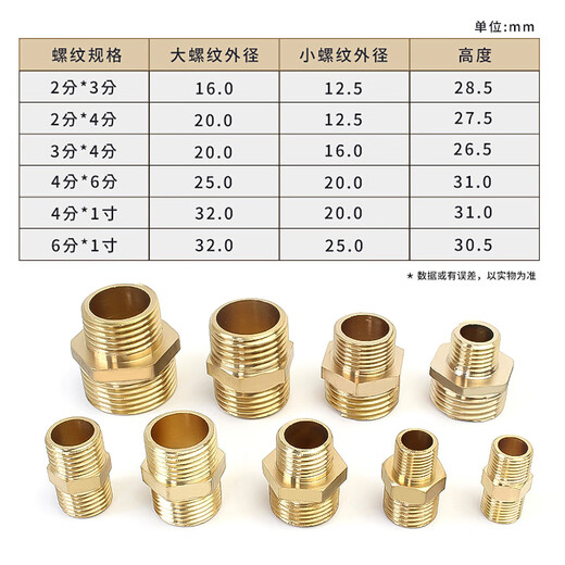 CHJ copper wire connector six points straight through short wire butt joint air compressor air pipe transfer water pipe accessories 2 pieces/pack (DN20) 6 points-6 points