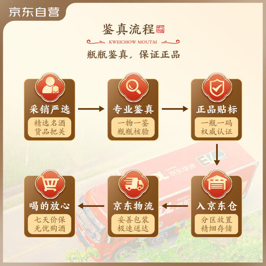 茅台（MOUTAI） 生肖 壬寅虎年 酱香型白酒 53度 375ml*2瓶 礼盒装【名酒鉴真】