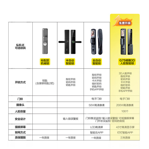 纵航者通风门甲级通风防盗门平头入户门铝箔龙骨填充隔音透气门中门家用安全门智能锁门单门子母门 平开门头【2050*1050】单门 【免费升级】G75精雕3D人脸指纹锁