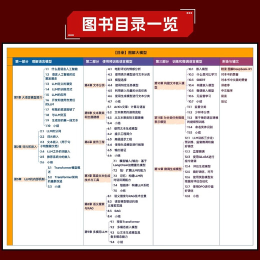 图解大模型：生成式AI原理与实战 大语言模型大模型应用开发Transformer DeepSeek模型原理开发深度学习 图灵出品