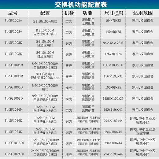 TP-LINK5口8口多口千兆百兆交换机路由器网络网线分线器 监控专用 TL-SG1048 均码