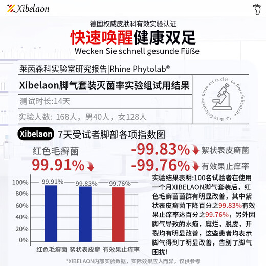 XIBELAON German wolfsbane athlete's foot spray to relieve itching, peeling, rotten feet, fungal infection, blisters, itchy feet, sweating, foot odor, medicinal root