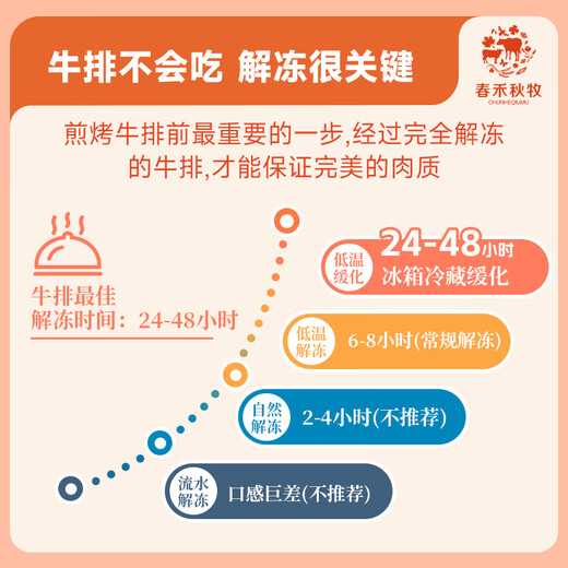 Chunhe Qiumu Imported Angus Original Cut Top Brain Steak 1.2kg/5-8 slices Fresh Beef All-purpose household ingredients