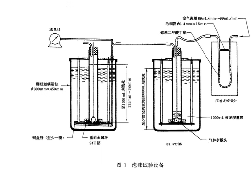 Lubricating oil foam characteristic graduated cylinder 1000 ml foam characteristic graduated cylinder GB/T12579 SH/T0722 white