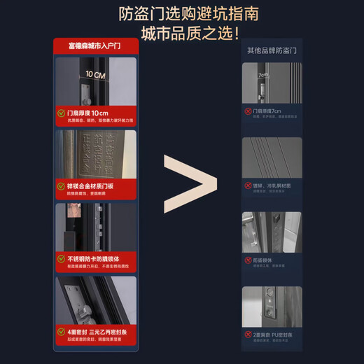 Fudsen-Sicherheitstür, Eingangstür, Zuhause, Klasse A, 5D-Holzmaserung imitiert, vollständig wasserbasierter Schaum gefüllt, schalldichte Sicherheitstür, intelligentes Schloss, Einzeltür, Doppeltür, verbessertes G61, 3D-HD-Katzenauge, visuelle Gesichtserkennung, Entriegelung, Einzeltür, Höhe 2250/Breite 1050, Außenöffnungsmessung inklusive/Installation inklusive