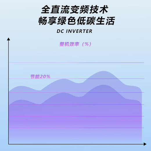 SFP German quality central air conditioner one to three four five household multi-connected commercial embedded first-level energy efficiency 5 HP first-level energy efficiency one to four single fan