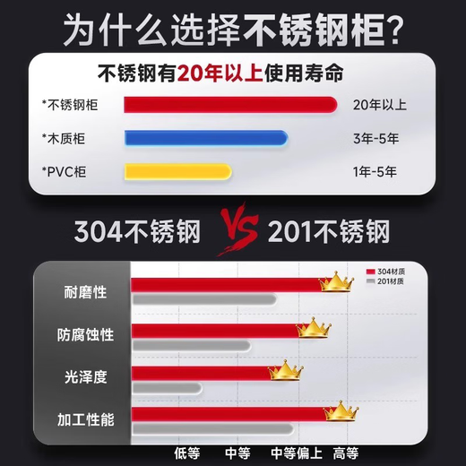 咏幻304不锈钢柜子储物柜文件柜双开门带门财务凭证柜收纳置物柜 一斗一门304 1396mm