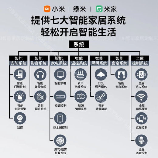 Xiaomi whole house smart home control system set Mijia Lumi lighting hotel room custom design ordinary residential scheme design + consultation + list