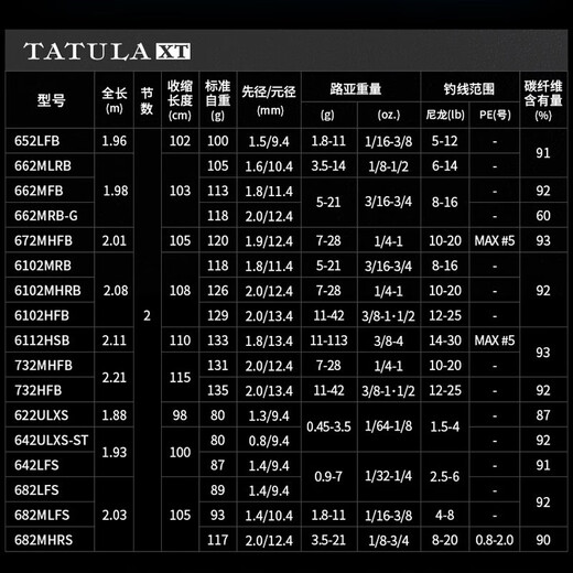 达亿瓦（DAIWA）24款蜘蛛TATULA XT路亚竿碳素树脂远投鲈鱼翘嘴鳜鱼竿 2.03m 682LFS