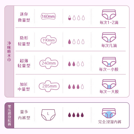 Beizi women's urine leakage absorbent napkin 190mm*18 pieces postpartum urine leakage sanitary napkin adult incontinence special urine leakage pad