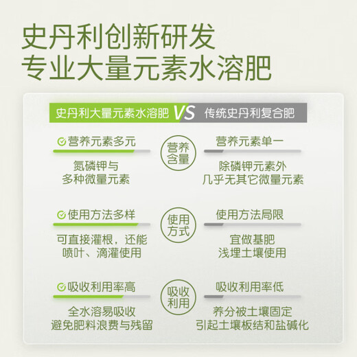 Stanley (STANLEY) high nitrogen, phosphorus and potassium balanced water-soluble fertilizer special compound fertilizer for flowers 500g general-purpose 20-20-20 water-soluble fertilizer