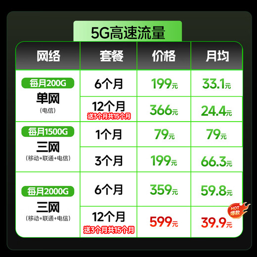 闪鱼 2025款真5g移动随身wifi6三网通无线网卡M50便携式WiFi车载全网通宽带路由器笔记本电脑游戏专用 【5G电竞版】网速300~500M+强性能+不限速
