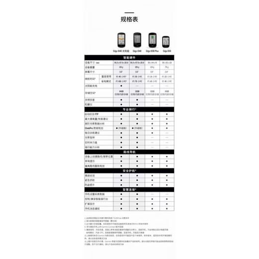 佳明（GARMIN）佳明edge1050 530 830 540 840 1040自行车智能骑行gps码表 E840(精英版) 新款双模心率带 新