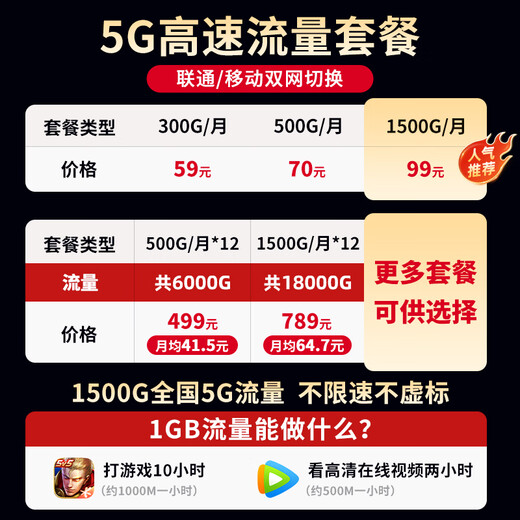 Youmao 5G CPE mobile wifi router wireless card-free router Gigabit 5G portable wifi6 full Netcom dual-band portable router cpe enterprise-level home office card 5G gigabit router CPE 1500G/month*12 months