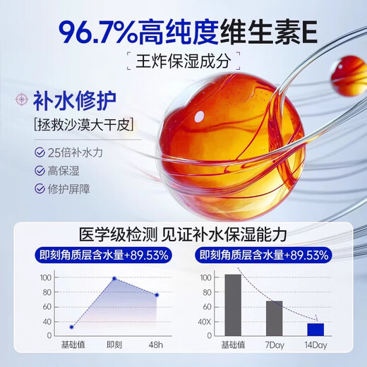 SEEDONVEUR 20% Urea Cream Body Lotion Moisturizing Anti-dry Cracked Black Goose Pimple Moisturizer for Men and Women 500g