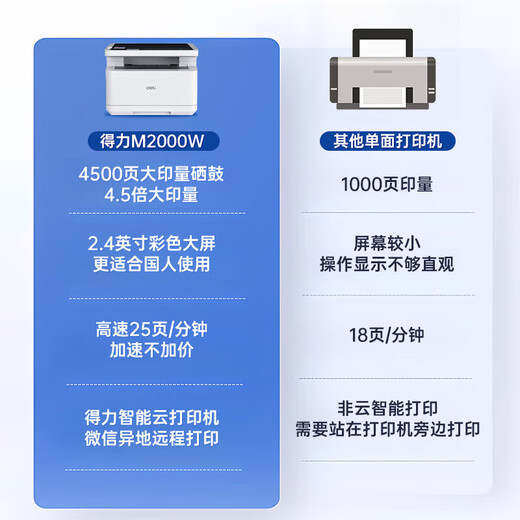 Deli M2000W black and white office three-in-one multi-function printer copier scanner all-in-one homework error homework mobile phone connection Wireless laser printer [large printing volume] Single-sided M2000W hot sale