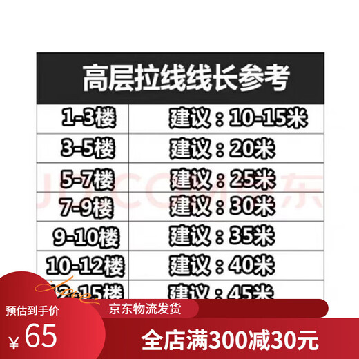 正林工程国标电线家用RVV电缆线234芯15254平方户外延长电源线 国标2芯1平方1000瓦 10米送5件套
