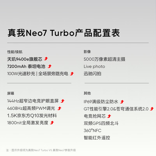 realme【国家补贴】真我Neo7 Turbo 天玑9400e 超薄续航大电池护眼直屏 智能游戏AI性能手机12+256透明灰