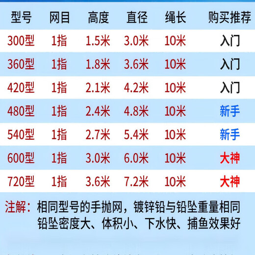 Hevada cast net hand throw net fishing net cast net cast fish net large flying disc type hand American monofilament line with steel pendant Frisbee type tire line 1 finger steel pendant buy one get nine free Diameter 3.0 meters * net height 1.5 meters