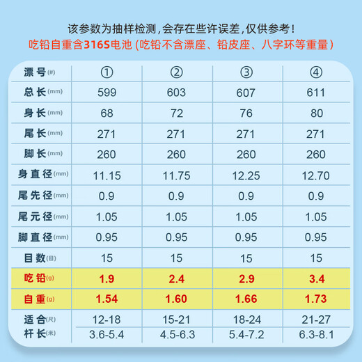 Miji Jianghu BR13 Black Pit Competitive Luminous Float New Product Highly Sensitive Float Eye-catching Fish Float Day and Night Dual Use Electronic Float Stroke Float Yuanfeng Blue No. 4 Eats Lead 3.4g Self-Weight 1.73g