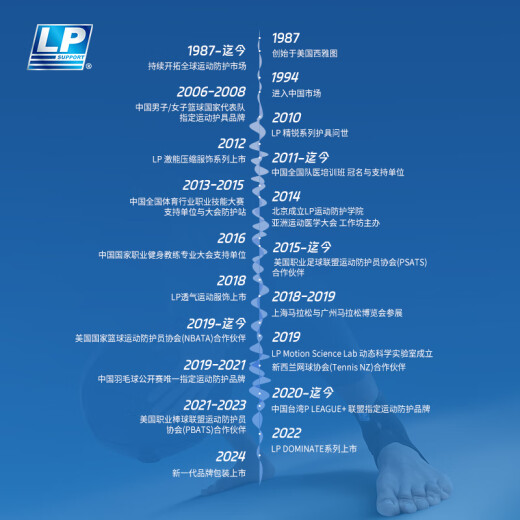 LP753护腕卧推网球羽毛球运动手腕关节支撑加压可调节束带 单只均码