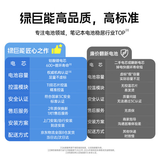 Hulk (llano) is suitable for HP Shadow Elf 4th/5th generation plus notebook battery SR03XL Shadow 4pro Galaxy Fleet 4 TPN-Q211 Q193 computer battery