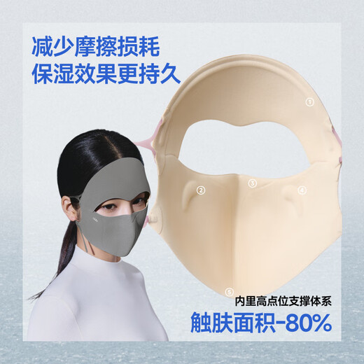 Beneunder muscle base screen mask autumn and winter warm sun protection mask women's sun protection mask four seasons high appearance dark gray
