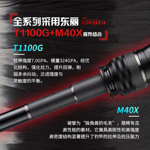 CRONY Coney Thomas creates 25 new iron lure rods lightweight, high hardness, high performance long-distance, mandarin fish rod insect rod 2.03m P+ 682SM-ST-P+ two sections of straight handle